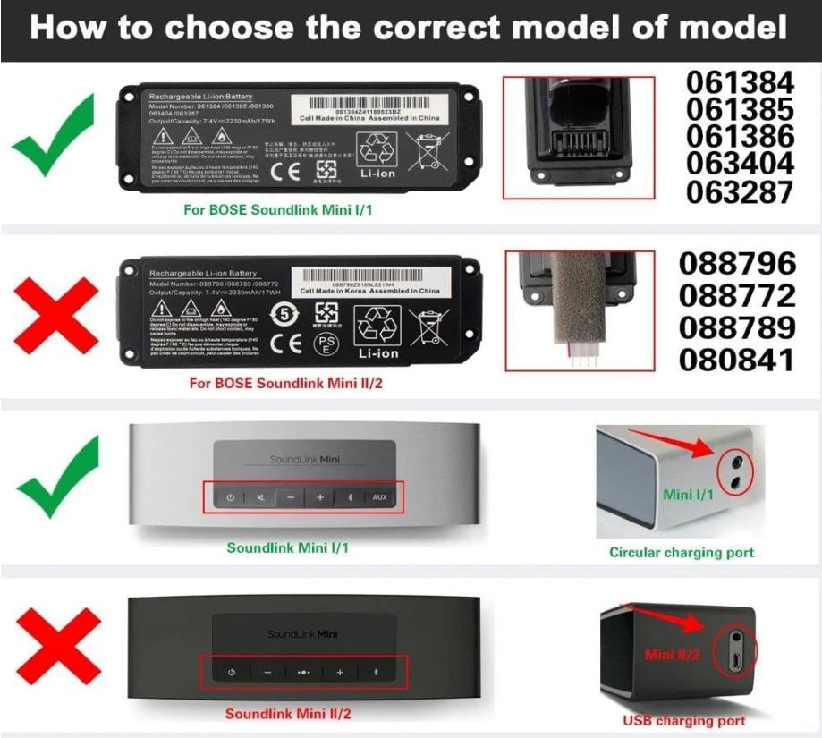 (image for) 2 Zellen 2230mAh 17Wh Original Akku für Bose Soundlink Mini I Bluetooth Speaker 063404