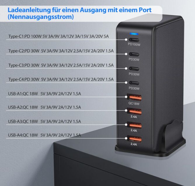 240W 8-Port USB Netzteil Adapter Mehrfach Ladegerät mit 4 Type-C und 4 USB-A SchnellLadegerät PD 3.0 (image for) 240W 8-Port USB Netzteil Adapter Mehrfach Ladegerät mit 4 Type-C und 4 USB-A SchnellLadegerät PD 3.0